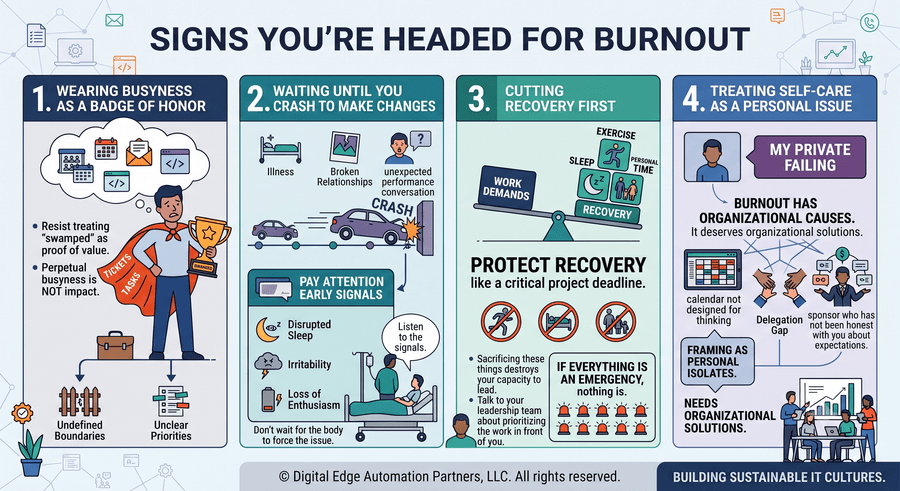 Leadership burnout self-assessment guide